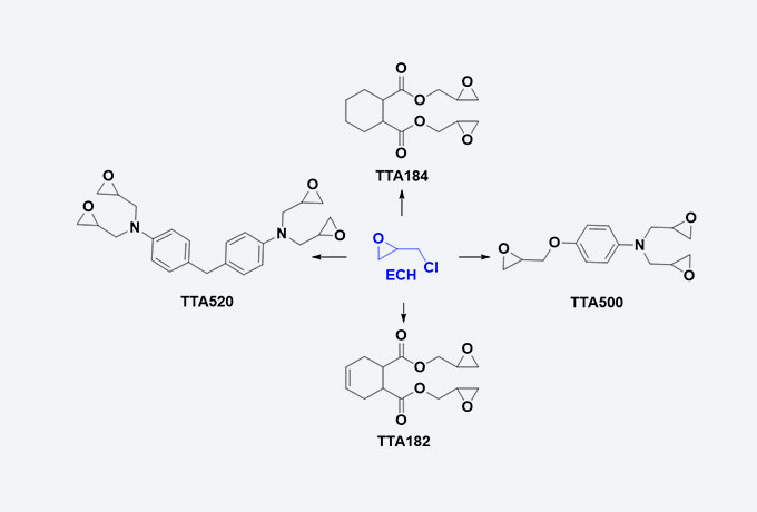 Glycidyl-Amin-Epoxidharz